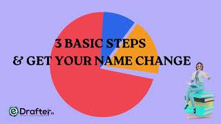 Name Change Procedure in India [upl. by Triley]