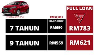 Harga dan Bayaran Bulanan Perodua Myvi 2023 [upl. by Rosenzweig]