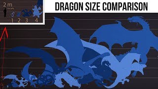 Balerions Size Compared To Other Famous Dragons [upl. by Kendrah]