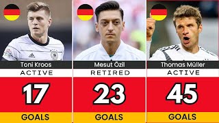 Germany National Football Team all time Top Goalscorers [upl. by Rorke]