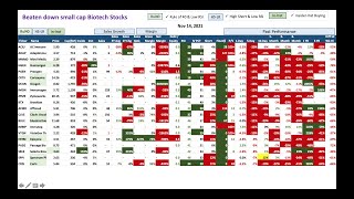 Top Biotech Stocks to Buy Now [upl. by Alleon199]