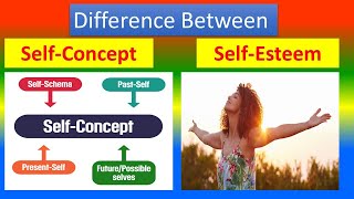 Difference between Self  Concept and Self  Esteem [upl. by Li]