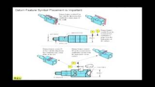 Datum Plane vs Datum Center Plane in GDampT [upl. by Oidivo]