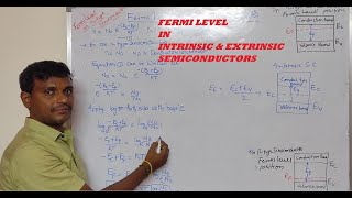 Fermi level in intrinsic amp extrinsic semiconductors [upl. by Remliw939]