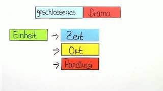 Deutsch Geschlossenes und offenes Drama  Deutsch  Textanalyse und interpretation [upl. by Ettenot]