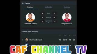 LIVEShakhtar Donetsk VS Chornomorets Odesa Ukrainepremier leagueRound12 [upl. by Attenol]