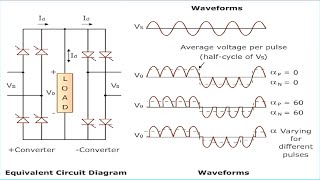 single phase cycloconverter [upl. by Adlev]