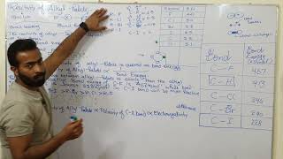 Reactivity of Alkyl halide  CX bond energy amp CX bond polarity  ch10  12th class chemistry [upl. by Damara]