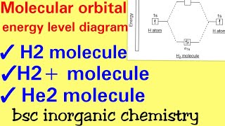 Molecular orbital energy level diagram hydrogen moleculehelium molecule hydrogen ion moleculeh2 [upl. by Buffum]