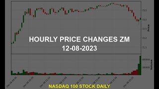 Zoom Video Communications Inc ZM Stock Price Analysis Today [upl. by Kachine]