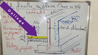 A2  Fouille en pleine masse  mètre [upl. by Aurore]