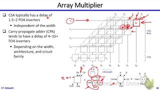 Digital ICs  Dr Hesham Omran  Lecture 27 Part 33  Datapath [upl. by Myrwyn]