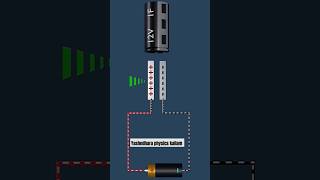 CAPACITOR a charge storing device [upl. by Gelasias]