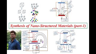 Synthesis of NanoStructured Materials Part1 [upl. by Niamor]