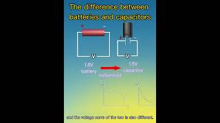 The difference between batteries and capacitors [upl. by Laemsi]