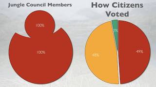 MixedMember Proportional Representation Explained [upl. by Ritch59]