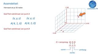 coördinaten in de ruimte  wiskunde TV [upl. by Daven]