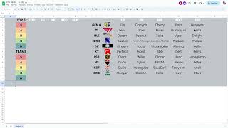 LCK Spring 2024 Tierlist con Evan e Ferakton [upl. by Little]