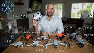 Ultimate Drone Buying Guide for Total Beginners 2023 [upl. by Noed452]