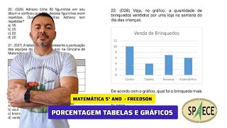 ✅ MATEMÁTICA SPAECE 5° ANO  SIMULADO 6 [upl. by Swayne993]