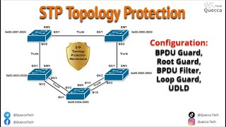 STP Topology Protection Mechanisms Root Guard BPDU Guard BPDU Filter Loop Guard UDLD [upl. by Chucho330]