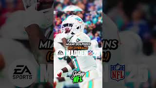 The top 5 highest rated teams in madden 25 youtubeshorts maddens americanfootbal football nfl [upl. by Helprin]