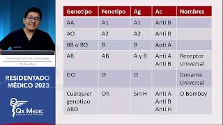 Hematología  10 Transfusiones Sanguíneas [upl. by Norreg]