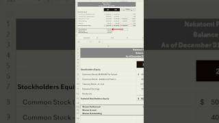 Stockholders Equity What are shares authorized finance accounting [upl. by Ty]