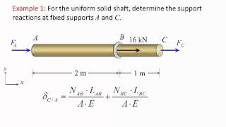 Mechanics of Materials Lecture 08 Statically indeterminate axially loaded member [upl. by Plusch657]