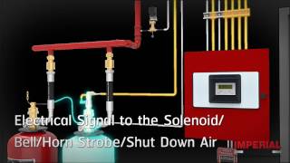 Imperial  FM200 Fire Suppression System Simulation [upl. by Vonny305]