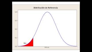 La elección de alternativas  Comparación de dos muestras con Minitab [upl. by Dripps]