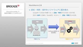 StackStormを用いて業務を自動化してみませんか？ ～ 合言葉はIf Then ～  StackStorm 勉強会 第3回 [upl. by Eednil]