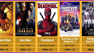 List of every Marvel Studio movies by release date 2000 2027 [upl. by Arayc]