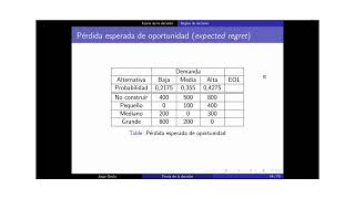 Teoría de la decisión Reglas de decisión probabilísticas [upl. by Windsor]