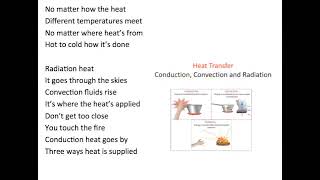 089 Radiation Conduction Convection Song [upl. by Arivle595]