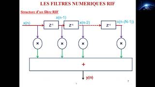 Les filtres Numériques amp Les filtres RIF [upl. by Reeher]