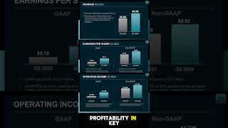 AND Q3 2024 Quick Guide to Key Highlights [upl. by Symons]