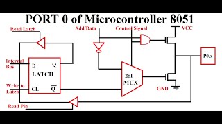 PORT 0 of 8051Coding Part [upl. by Xantha]