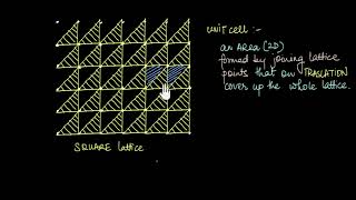 What is unit cell amp primitive unit cell in Bravais lattice  Solids  Khan Academy [upl. by Enalahs]