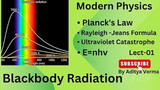 Blackbody RadiationPlancks Law and Rayleigh Jean Equation  BSc Physics MSc Physics [upl. by Heinrik65]