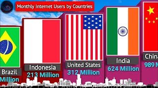 Internet Users by Country 2024 🌍 [upl. by Chui]