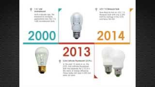 MaxLED LED Marquee Bulbs  Product Video [upl. by Vasti653]