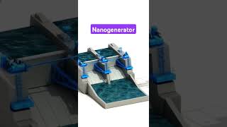 A Piezoelectric Nanogenerator Is An EnergyHarvesting Device [upl. by Bannerman875]