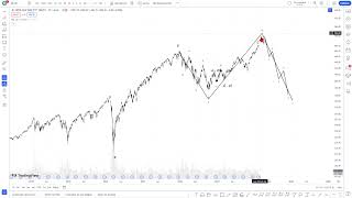 Elliott wave SPY  COME  AUSO  FIPLASTO [upl. by Bilak]