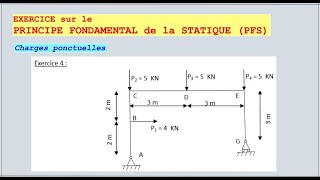 exercice 5 statique portique [upl. by Blackstock]