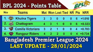 BPL 2024 Points Table  Last Update 28012024  Bangladesh Premier League 2024 Points Table [upl. by Llenart]