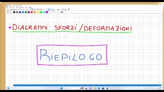 diagrammi sforzo deformazione riepilogo [upl. by Nimsaj]