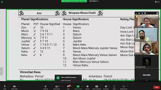 HOW TO CALCULATE HOUSE SIGNIFICATOR [upl. by Redfield]