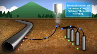 Impressed Current Cathodic Protection [upl. by Aikin322]