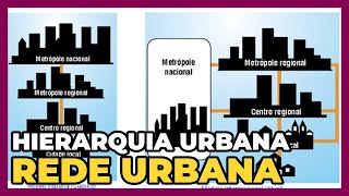 Geografia 6° ANO  Hierarquia Urbana Rede Urbana [upl. by Oicnevuj]